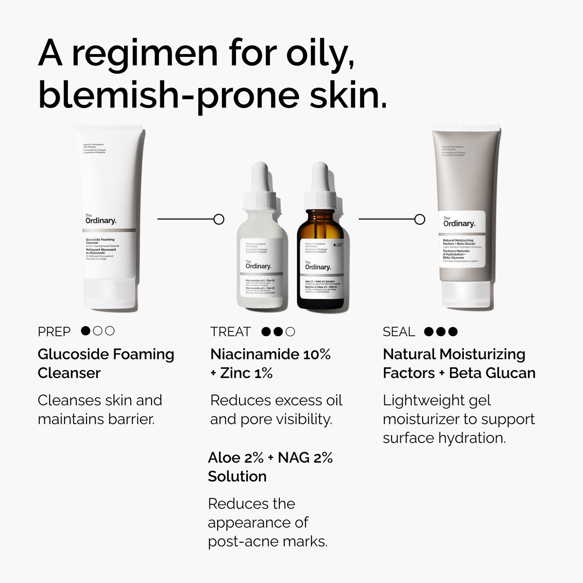 Aloe + NAG Solution Targeted Serum Care L2