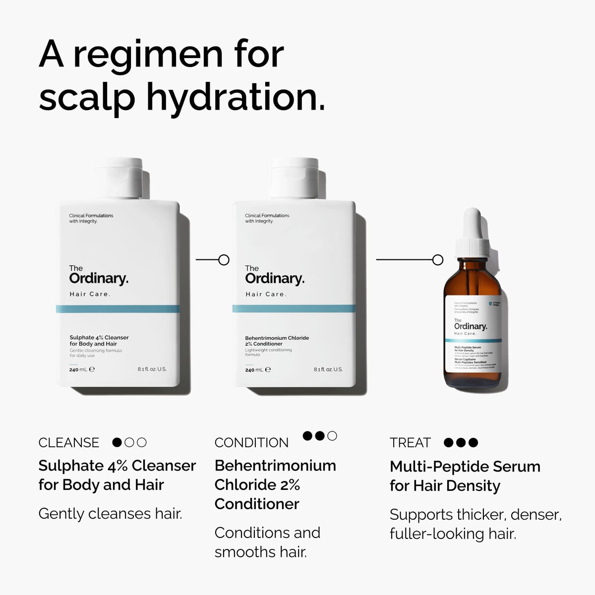 Behentrimonium Chloride Conditioner Targeted Serum Care X7