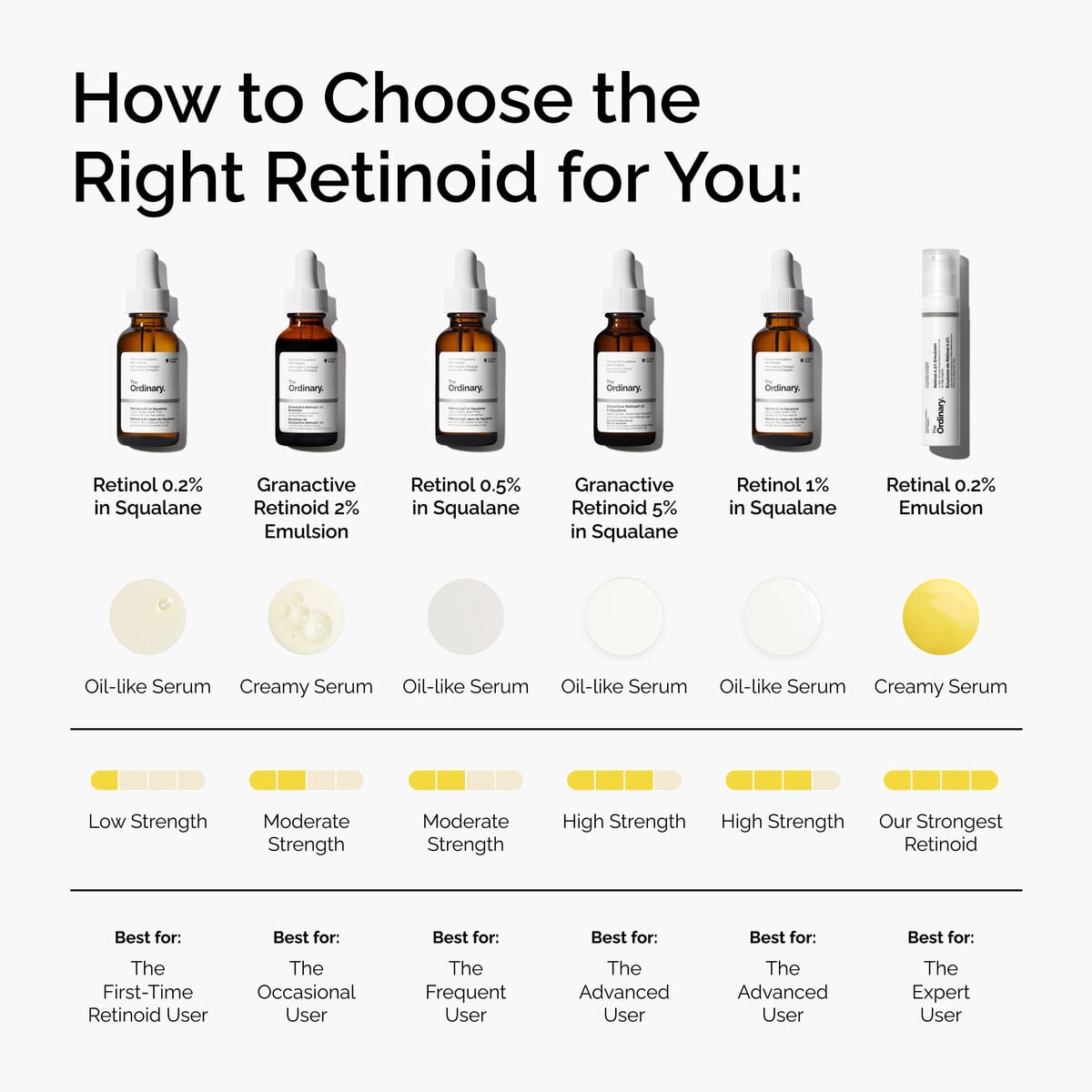 Granactive Retinoid Emulsion Targeted Serum Care Z0