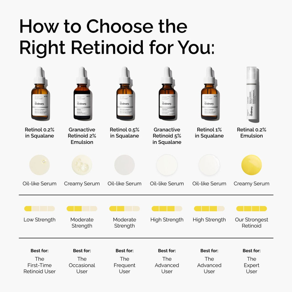 Granactive Retinoid in Squalane Targeted Serum Care X2