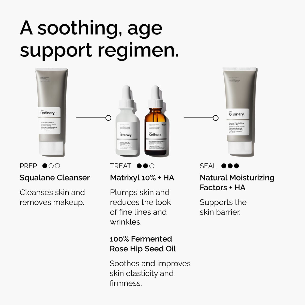 Matrixyl + HA Targeted Serum Care N7