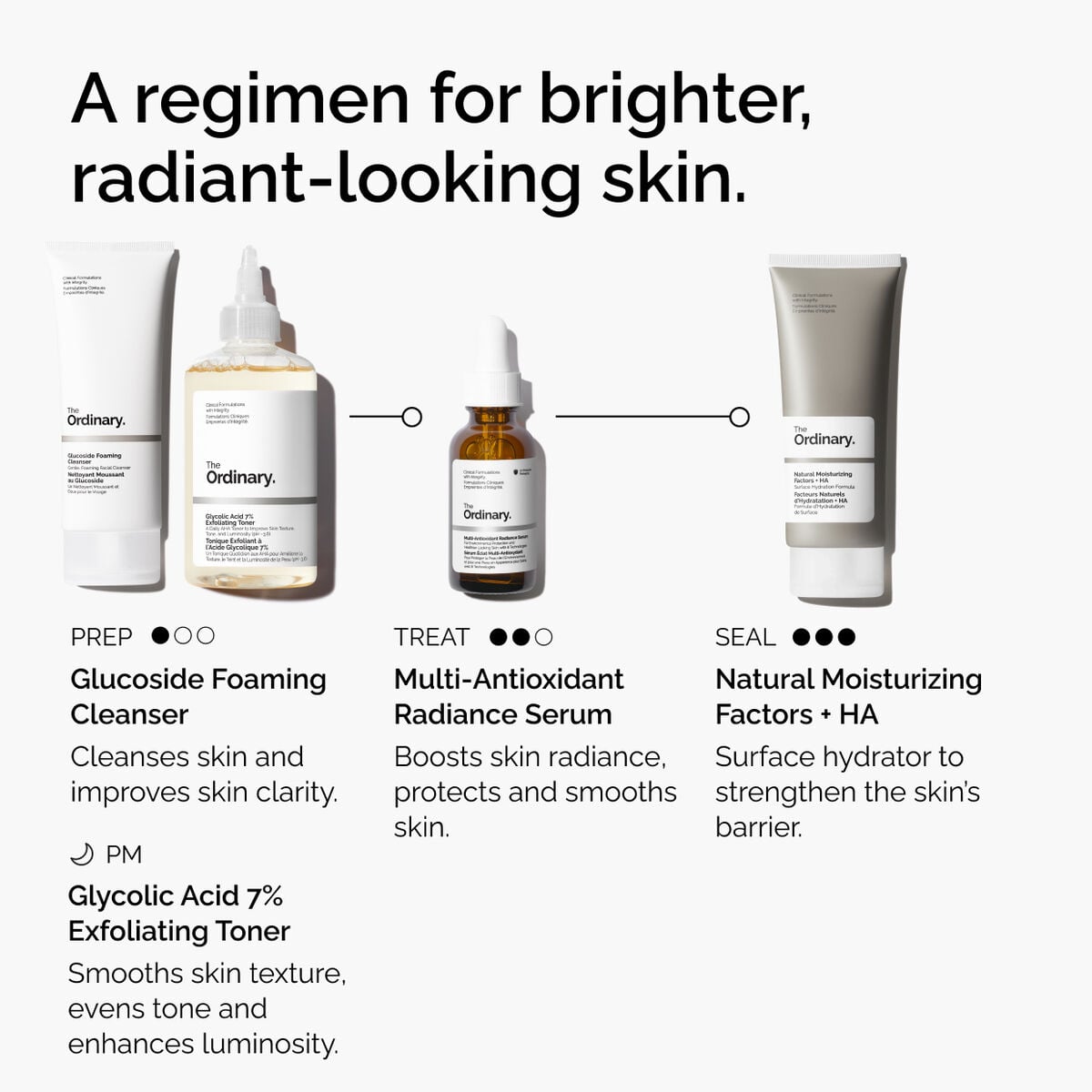 Multi-Antioxidant Radiance Serum Daily Treatment Ritual J0