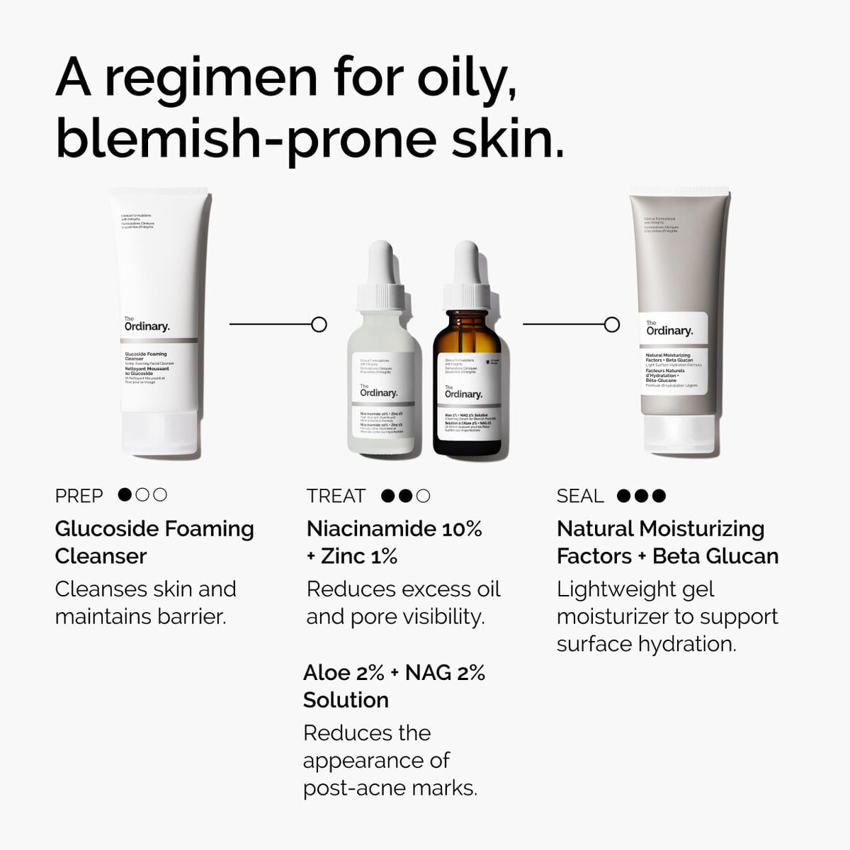 Niacinamide + Zinc Targeted Serum Care F4