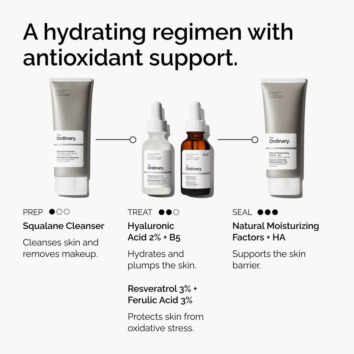 Resveratrol + Ferulic Acid Targeted Serum Care C4