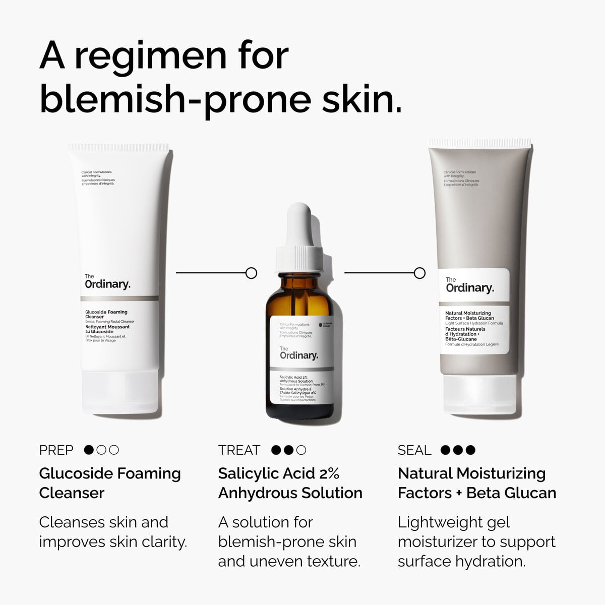 Salicylic Acid Anhydrous Solution Targeted Serum Care G0
