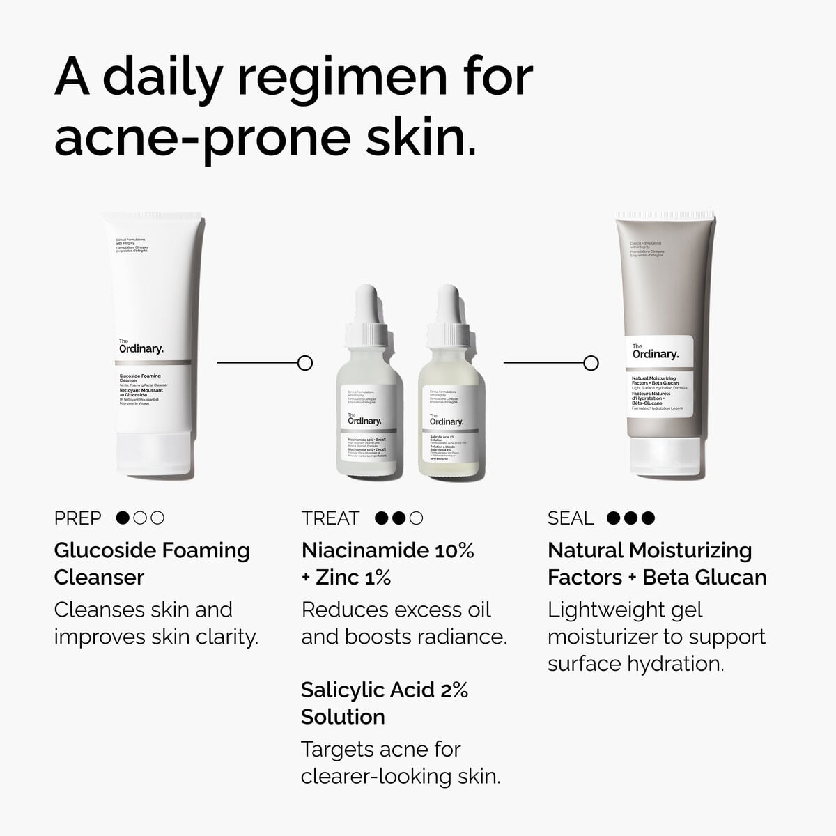 Salicylic Acid Solution Targeted Serum Care I2
