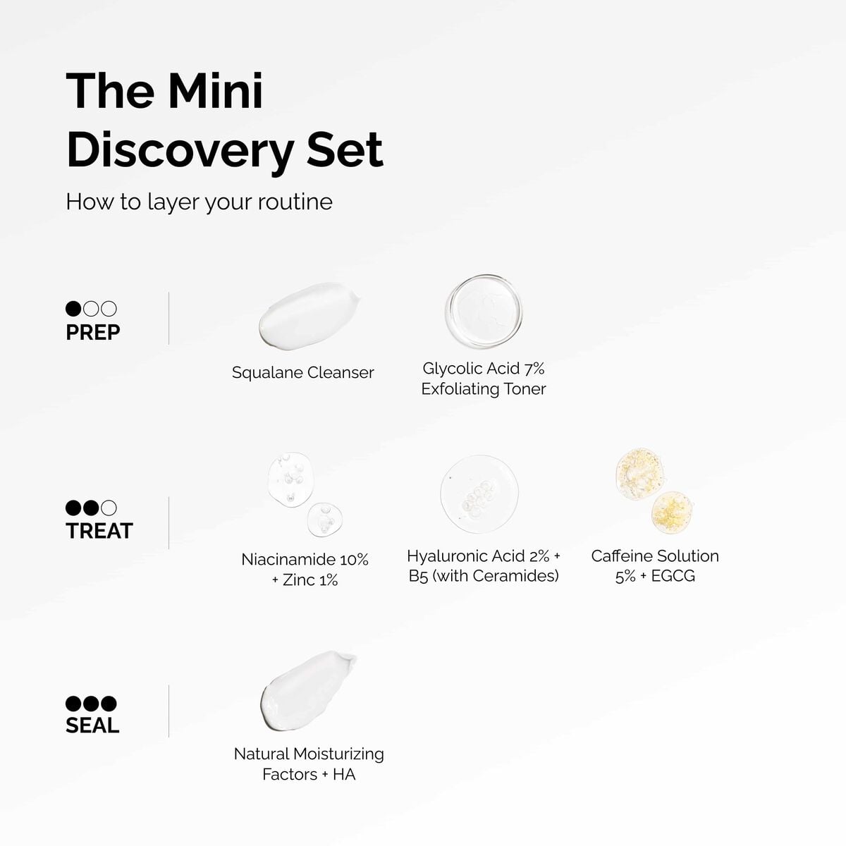 The Mini Discovery Set Curated Care Set V3